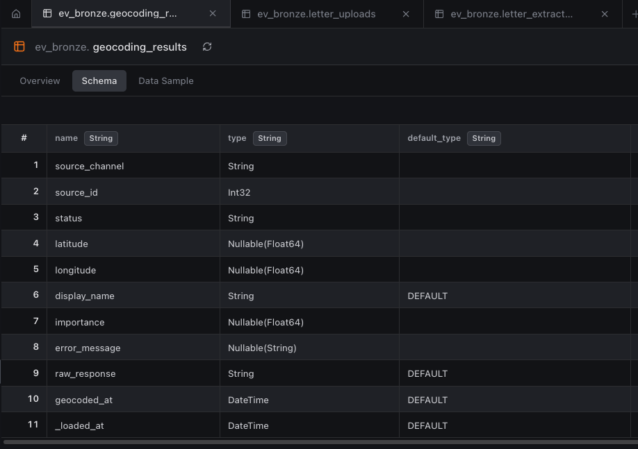 Geocoding
